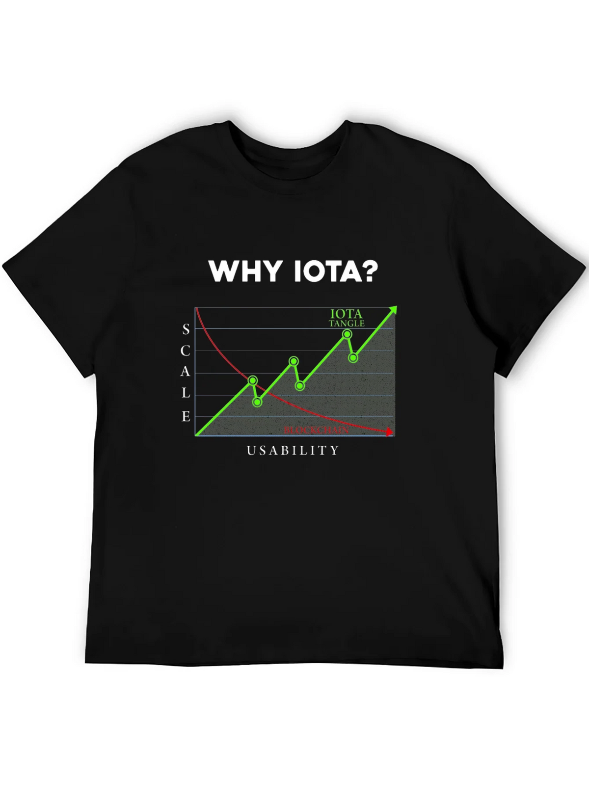 Why IOTA? T-Shirt - Crypto Design